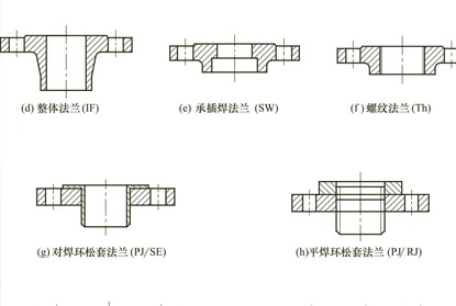 常用的閥門(mén)連接方式有那幾種？